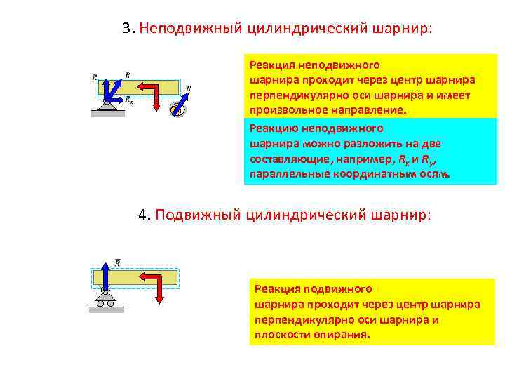 Неподвижный цилиндрический шарнир рисунок