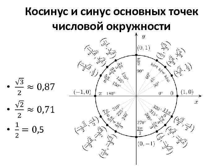 Синус угла 120 градусов. Единичная окружность синус косинус. Единичная окружность со значениями синусов и косинусов. Числовая окружность синус косинус. Единичная окружность со значениями синусов и косинусов таблица.