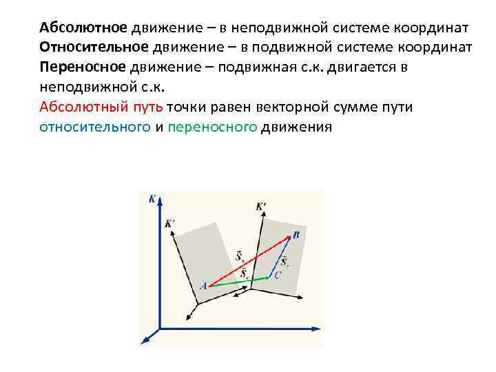 Движение системы координат