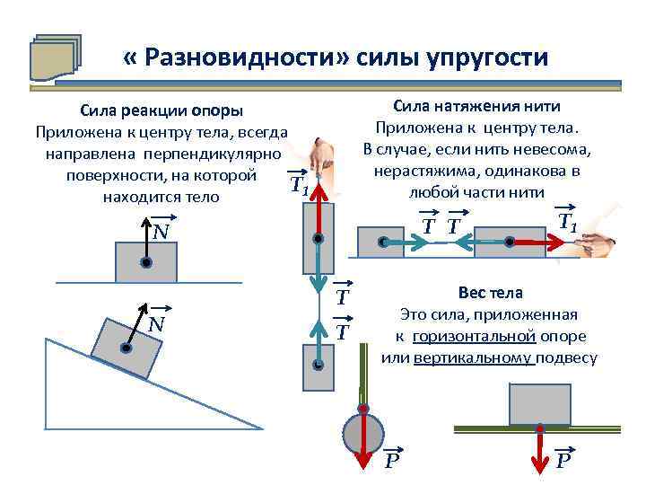 Сила приложена к шарниру