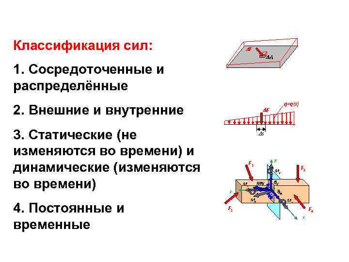 Внешние силы системы. Классификация внешних нагрузок сопромат. Классификация внешних сил сопромат. Классификация сил в механике. Классификация сил в сопромате.