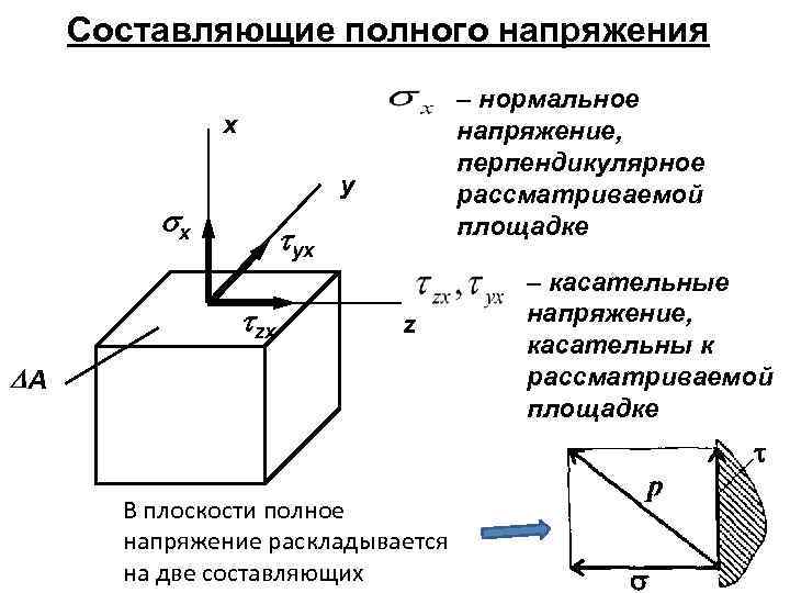 Напряжение составляет. Понятие о напряжениях сопромат. Касательное напряжение сопромат. Сопротивление материалов касательное напряжение. Метод сечений напряжение полное нормальное касательное.