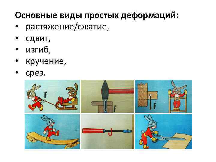 Основные виды простых деформаций: • растяжение/сжатие, • сдвиг, • изгиб, • кручение, • срез.