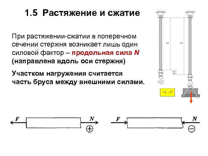 Растяжение сжатие силовой фактор