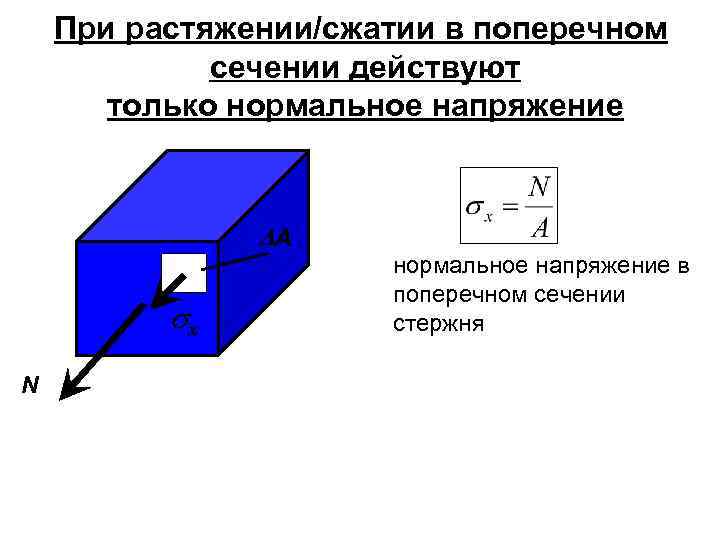 Нормальные напряжения сечения