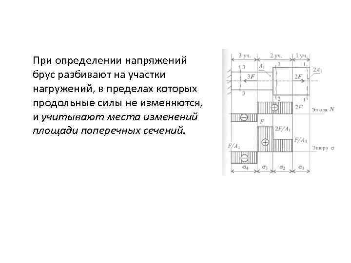 При определении напряжений брус разбивают на участки нагружений, в пределах которых продольные силы не
