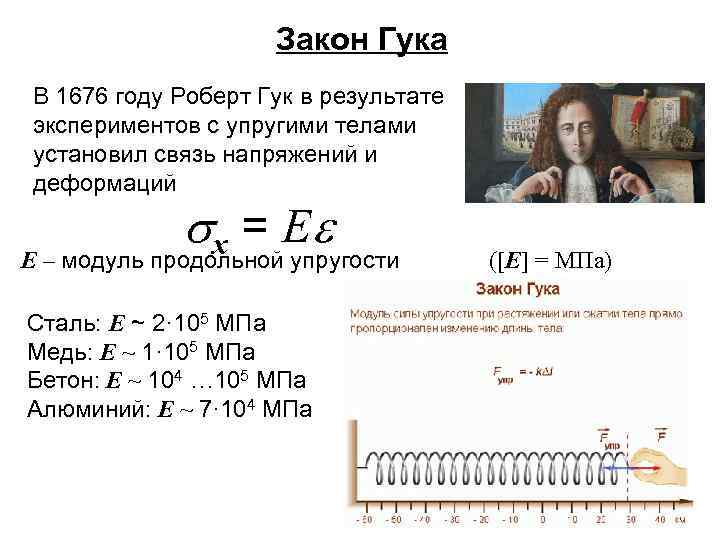 Закон гука в картинках