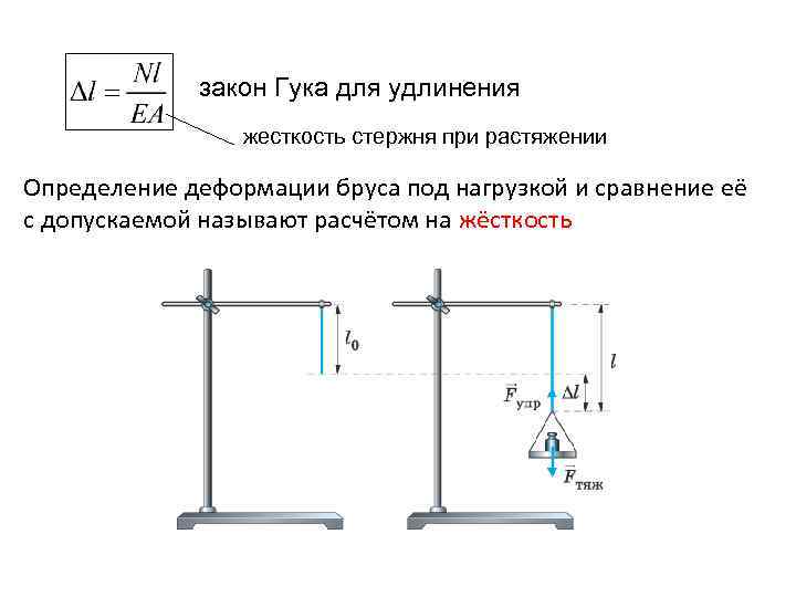 Закон гука при растяжении