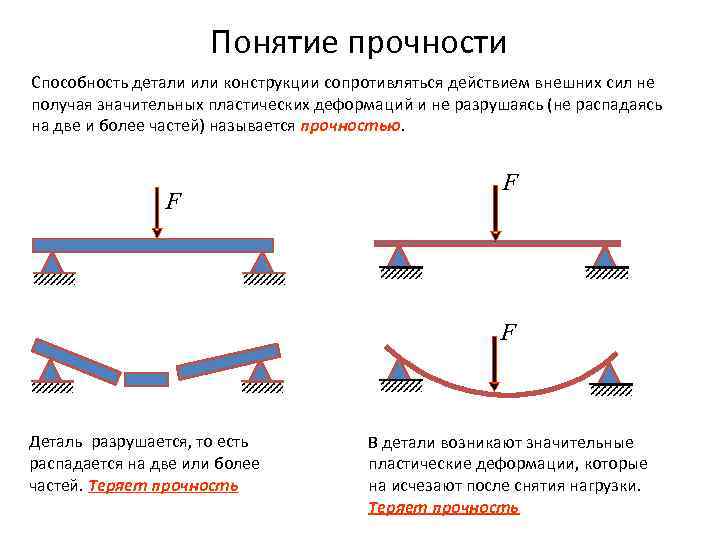 Действия внешних сил