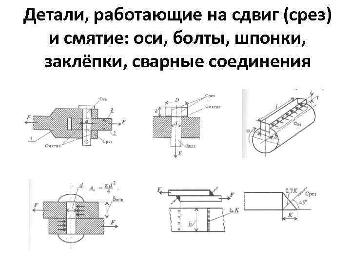 Срез техническая механика презентация