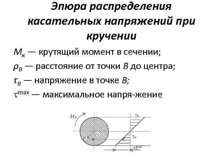 Максимальные касательные напряжения