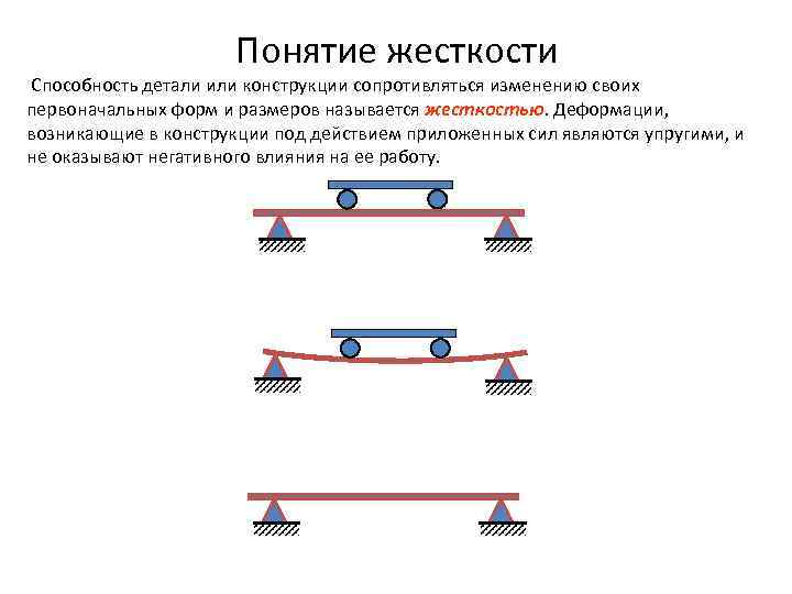 Изменение жесткости