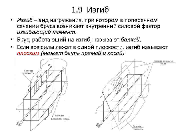 Виды изгибов