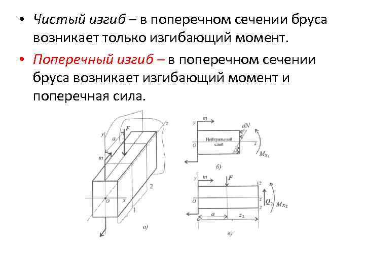 Схемы изгиба л