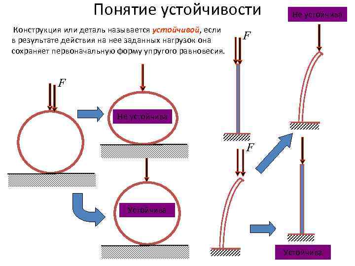 Как называются устойчивые