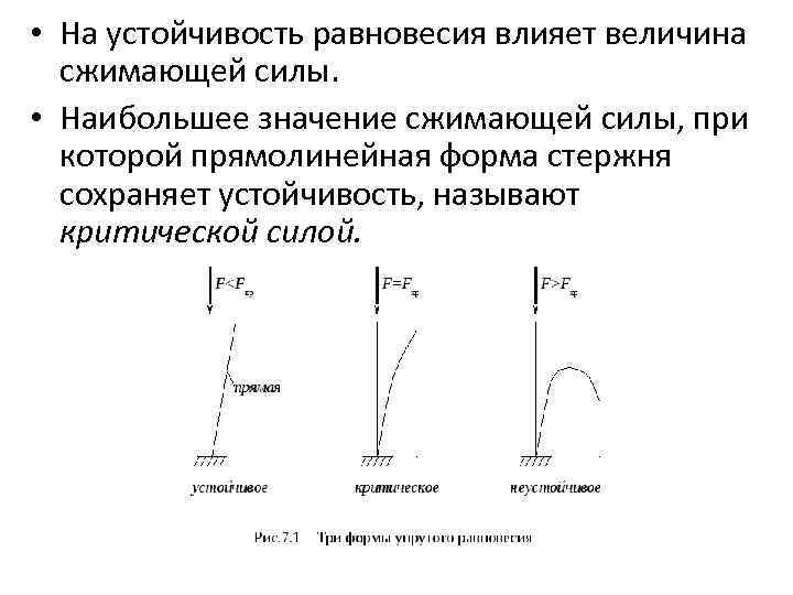 Форма потери устойчивости сжатого стержня соответствует способу закрепления показанному на схеме