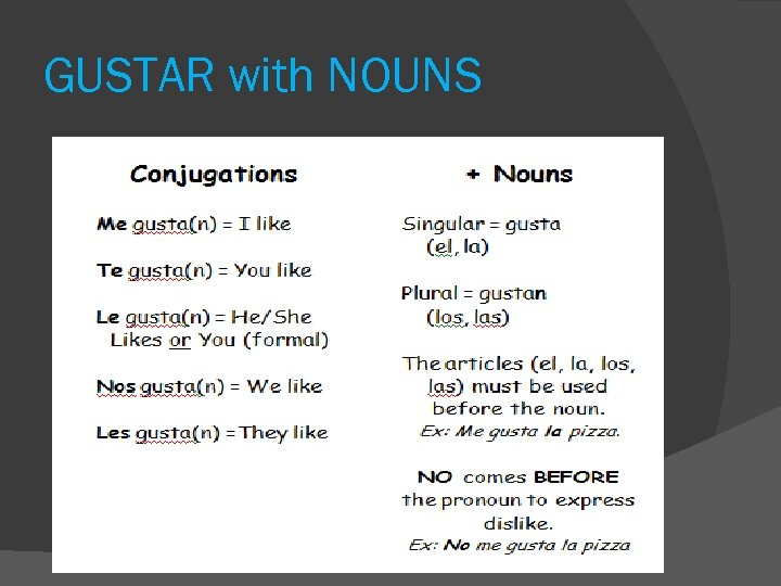 GUSTAR with NOUNS 