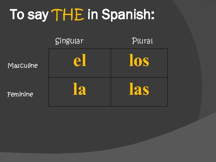 To say THE in Spanish: Singular Plural Masculine el los Feminine la las 
