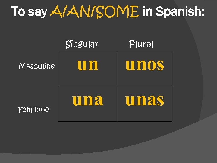 To say A/AN/SOME in Spanish: Singular Masculine Feminine Plural un unos unas 