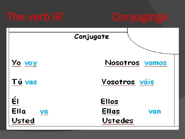 The verb IR Conjugatge 