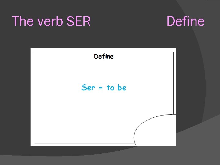 The verb SER Define 