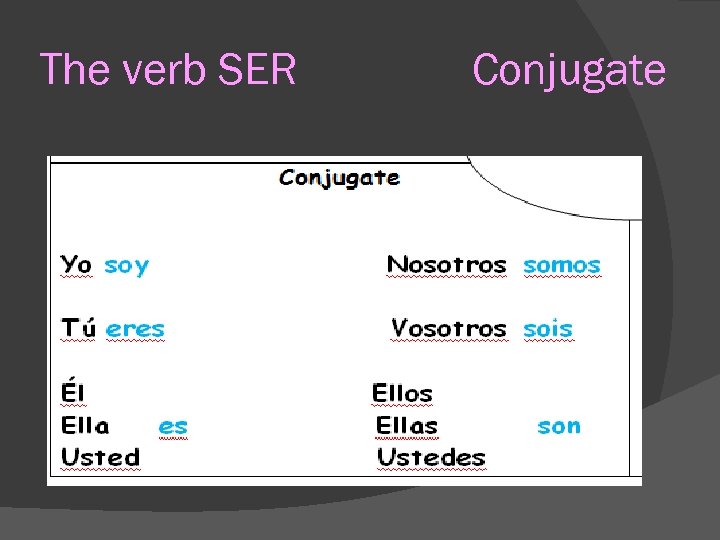 The verb SER Conjugate 