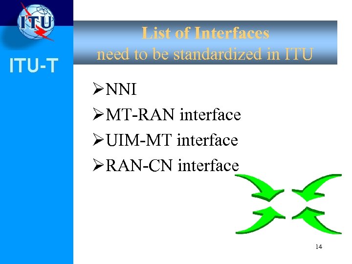 ITU-T List of Interfaces need to be standardized in ITU ØNNI ØMT-RAN interface ØUIM-MT