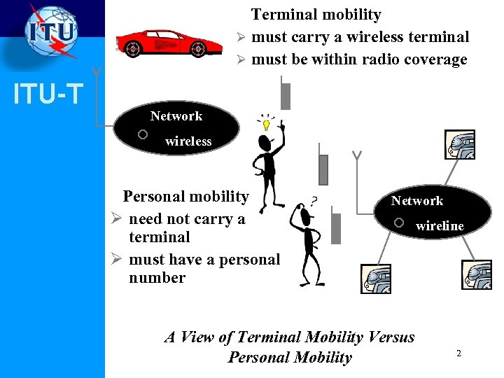  Terminal mobility Ø must carry a wireless terminal Ø must be within radio