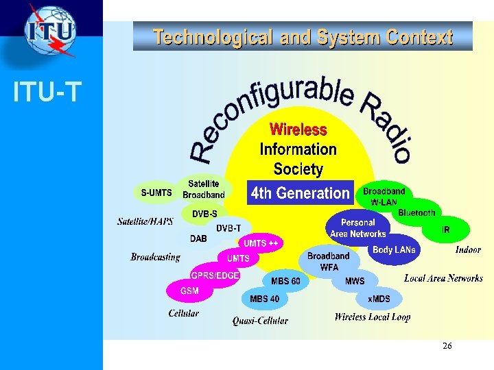 ITU-T 26 