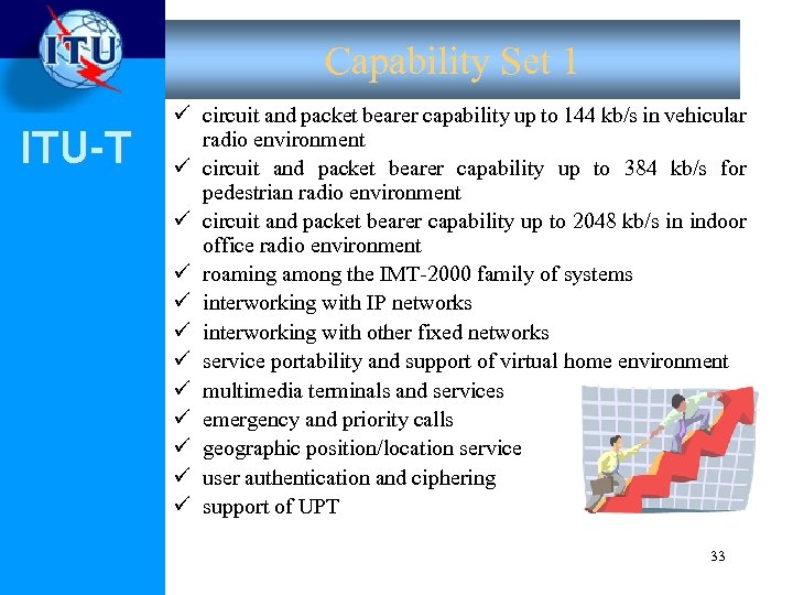 Capability Set 1 ITU-T ü circuit and packet bearer capability up to 144 kb/s