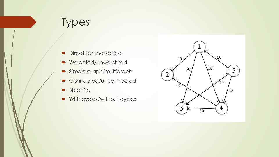 Weighted graph. Мультиграф это в дискретной математике. Unweighted and weighted graph. Simple graph. Фото мультиграф технология.