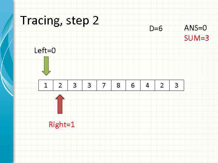 Tracing, step 2 ANS=0 SUM=3 D=6 Left=0 1 2 3 Right=1 3 7 8