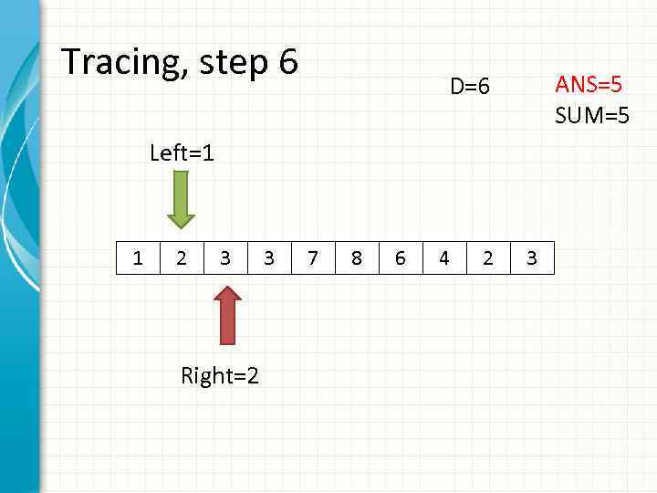 Tracing, step 6 ANS=5 SUM=5 D=6 Left=1 1 2 3 Right=2 3 7 8