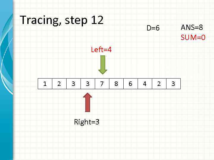 Tracing, step 12 ANS=8 SUM=0 D=6 Left=4 1 2 3 3 Right=3 7 8