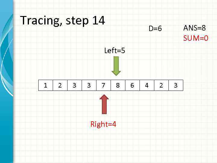 Tracing, step 14 ANS=8 SUM=0 D=6 Left=5 1 2 3 3 7 8 Right=4
