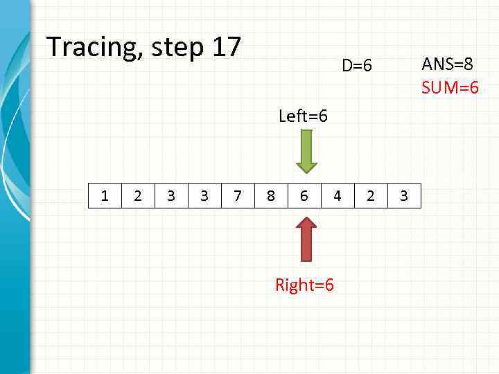 Tracing, step 17 ANS=8 SUM=6 D=6 Left=6 1 2 3 3 7 8 6