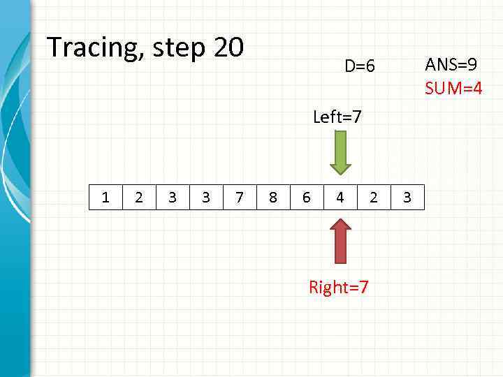 Tracing, step 20 ANS=9 SUM=4 D=6 Left=7 1 2 3 3 7 8 6