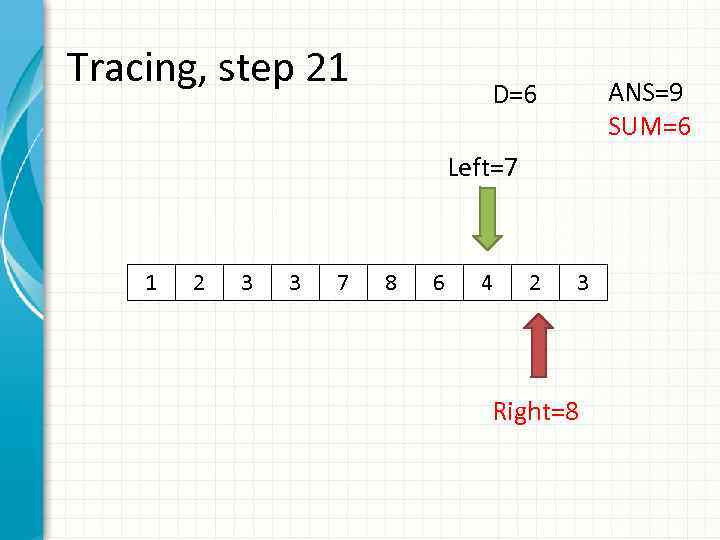 Tracing, step 21 ANS=9 SUM=6 D=6 Left=7 1 2 3 3 7 8 6