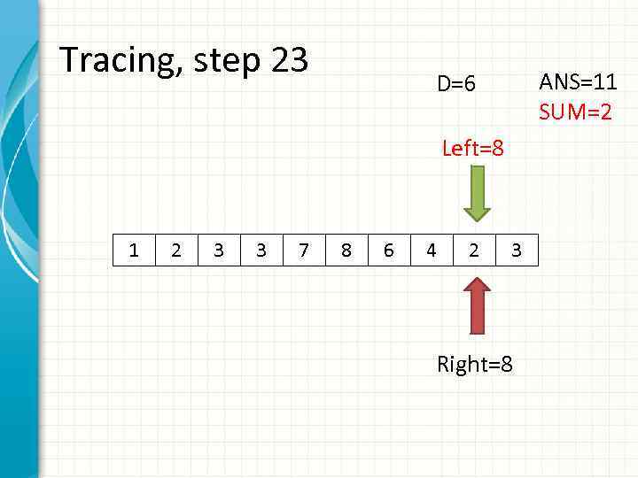 Tracing, step 23 ANS=11 SUM=2 D=6 Left=8 1 2 3 3 7 8 6