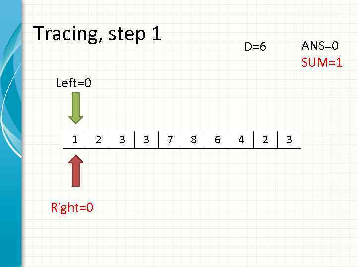 Tracing, step 1 ANS=0 SUM=1 D=6 Left=0 1 Right=0 2 3 3 7 8