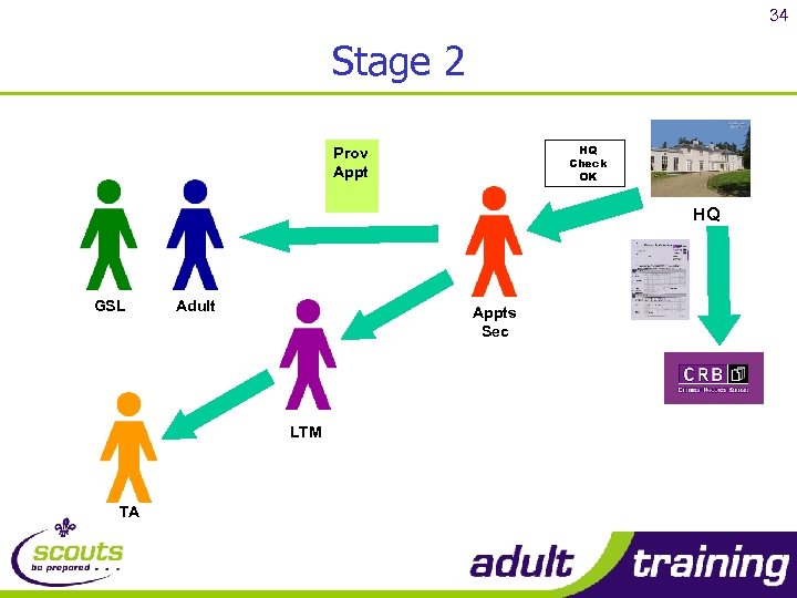 34 Stage 2 HQ Check OK Prov Appt HQ GSL Adult Appts Sec LTM