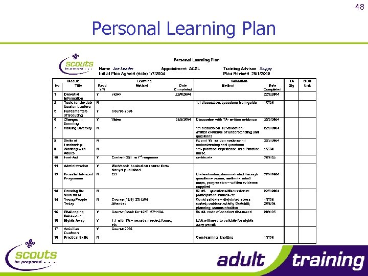 48 Personal Learning Plan 