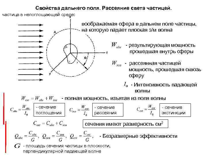 Рассеяние света частицами