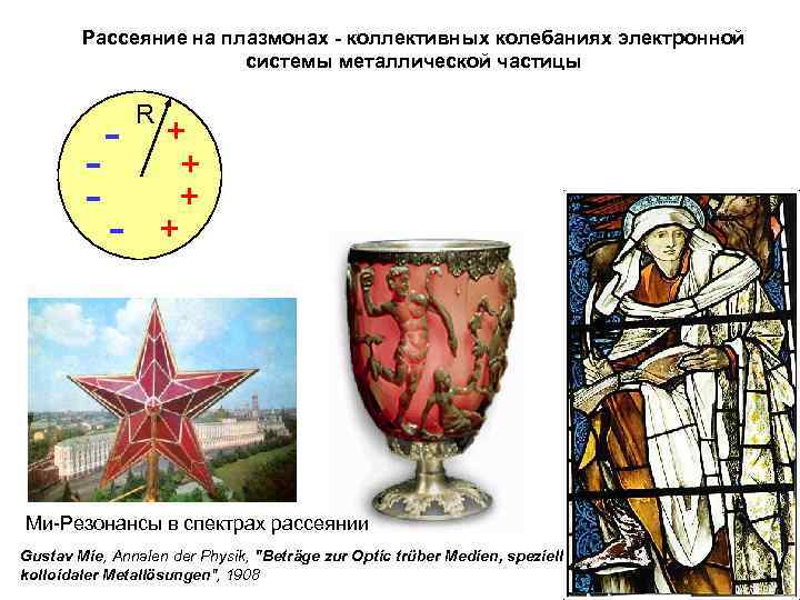 Рассеяние на плазмонах - коллективных колебаниях электронной системы металлической частицы - - R +