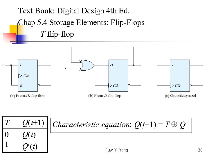  Text Book: Digital Design 4 th Ed. Chap 5. 4 Storage Elements: Flip-Flops