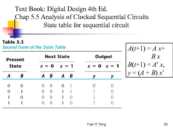  Text Book: Digital Design 4 th Ed. Chap 5. 5 Analysis of Clocked