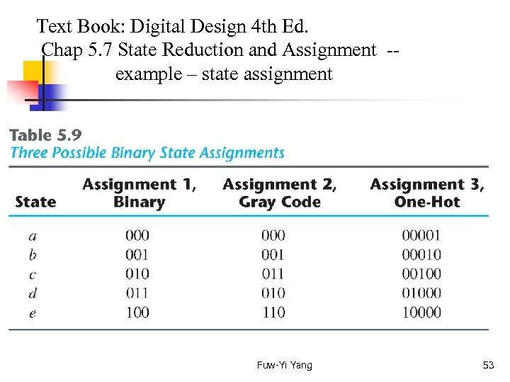  Text Book: Digital Design 4 th Ed. Chap 5. 7 State Reduction and