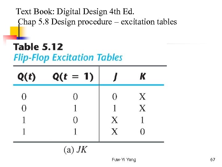  Text Book: Digital Design 4 th Ed. Chap 5. 8 Design procedure –