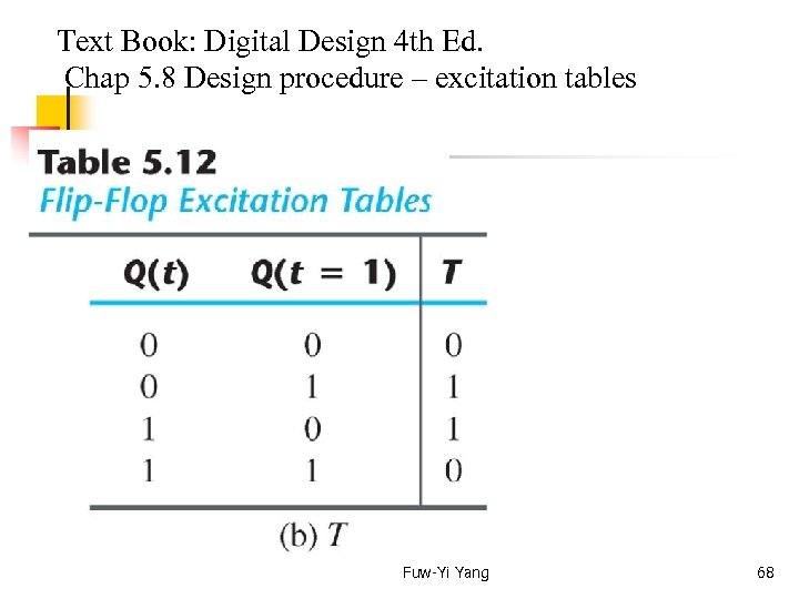  Text Book: Digital Design 4 th Ed. Chap 5. 8 Design procedure –