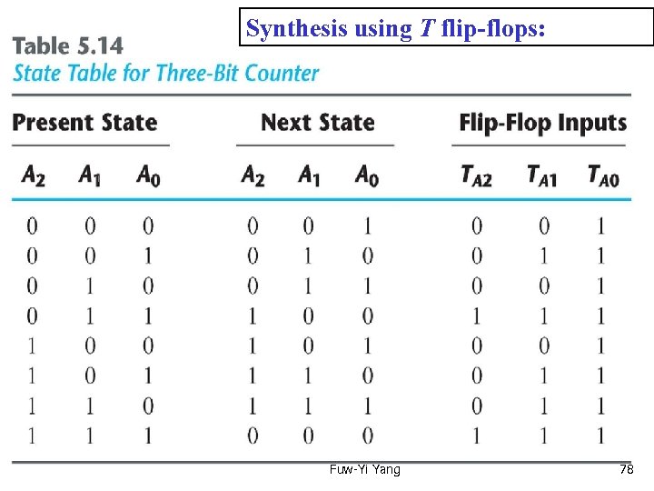 Synthesis using T flip-flops: Fuw-Yi Yang 78 
